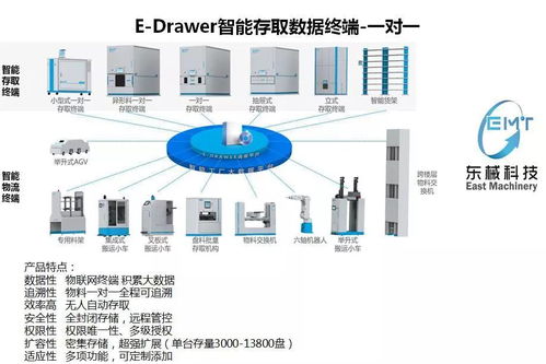 东械科技为您搭建无人值守工厂