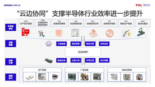 格创东智出席2023云栖大会分享 云制造 推动制造业持续高质量发展